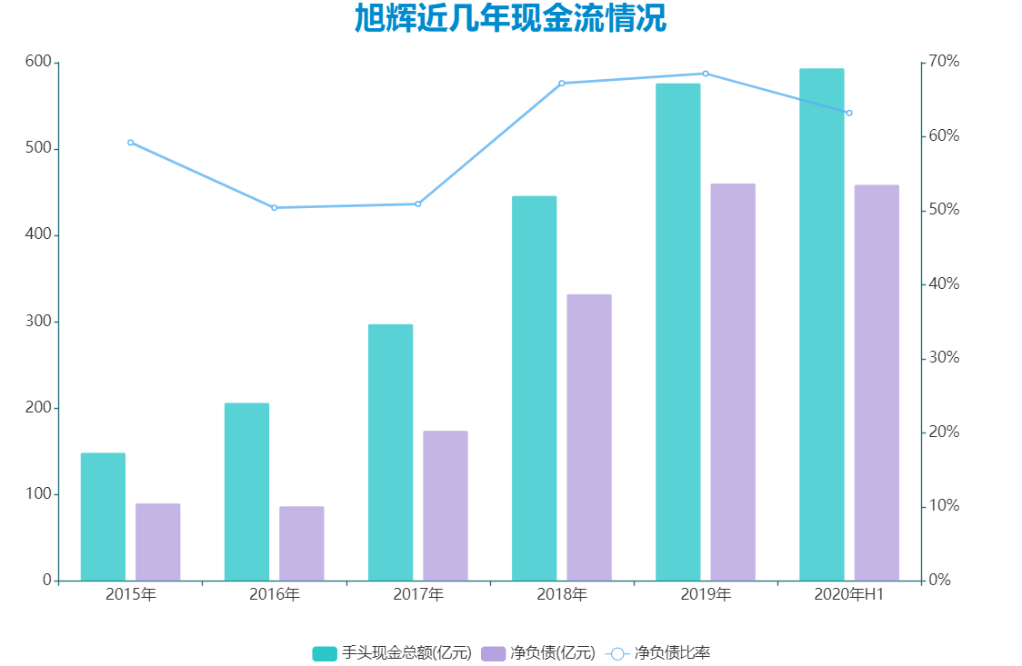 数据来源：企业公告、观点指数整理