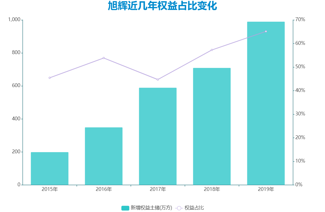 数据来源：企业公告、观点指数整理