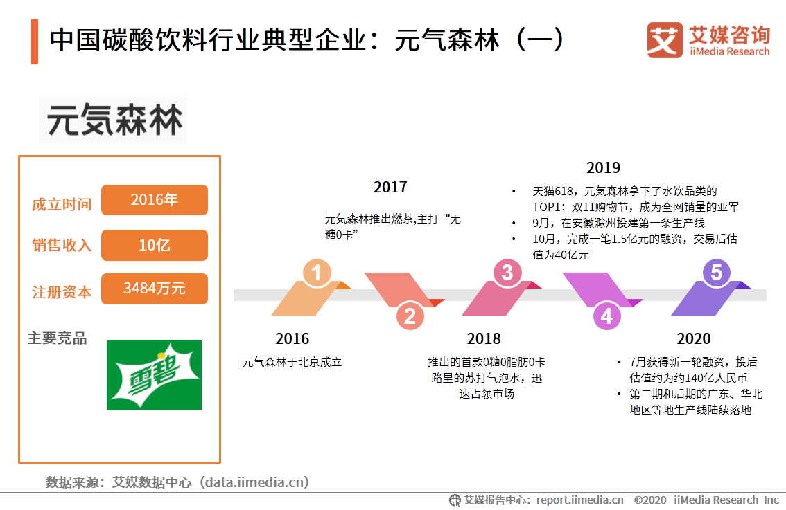 冰峰汽水启动上市,将募集至少4.6亿元