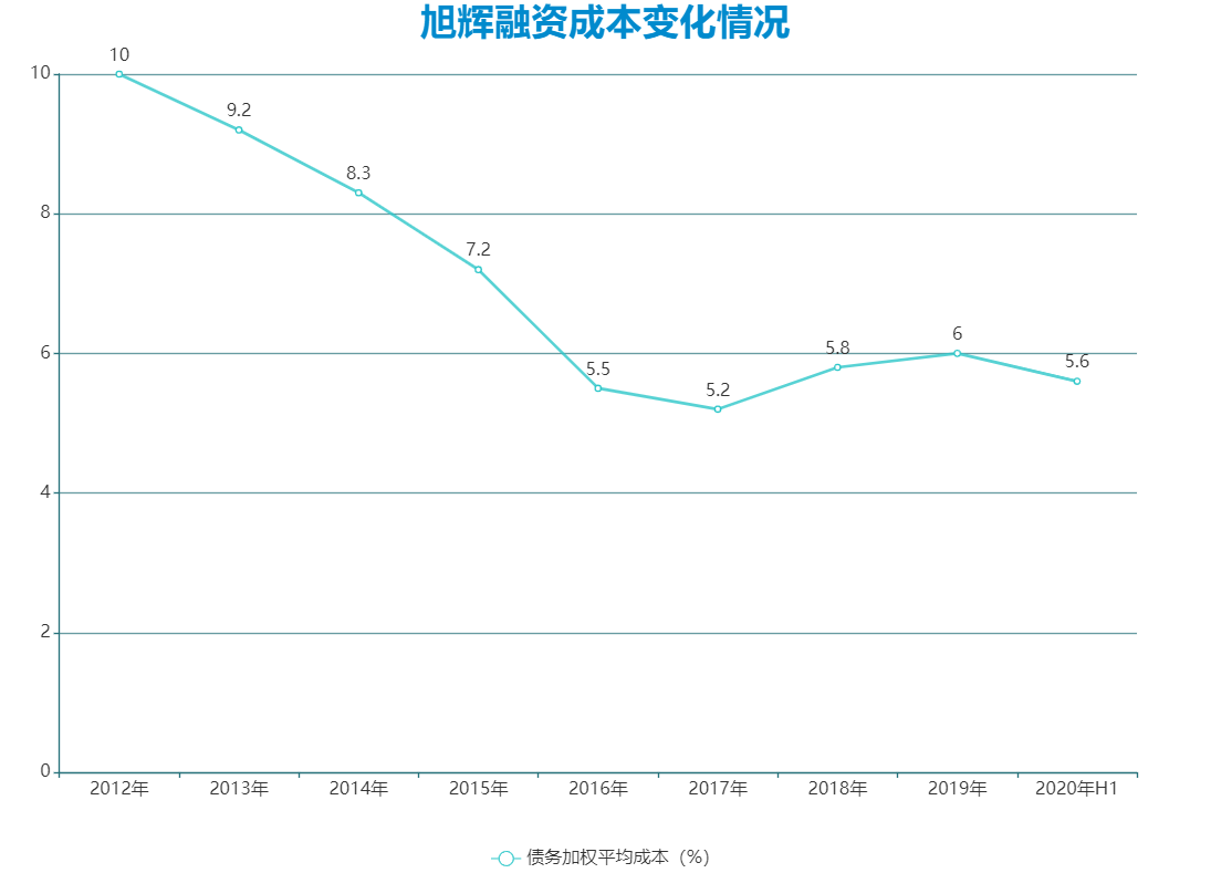 数据来源：企业公告，观点指数整理