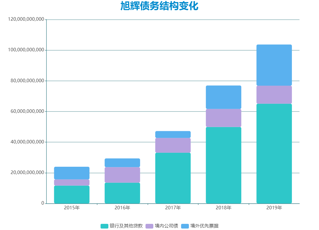 数据来源：企业公告、观点指数整理