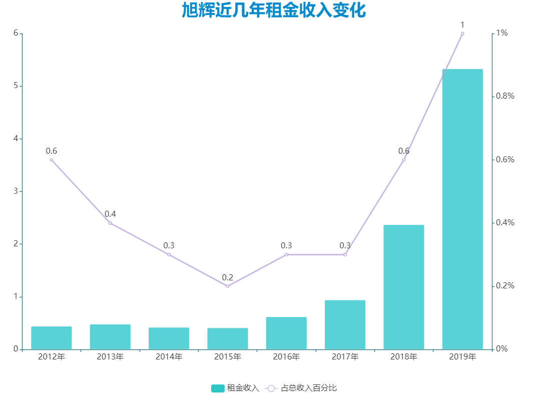 数据来源：企业公告、观点指数整理