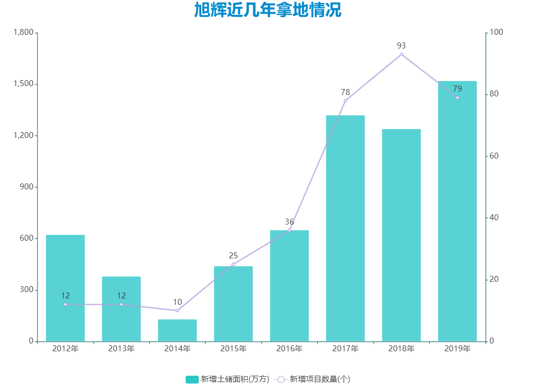 数据来源：企业公告、观点指数整理
