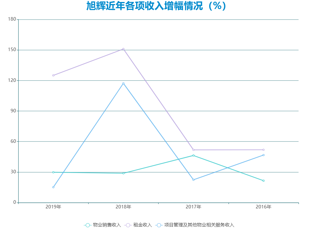 数据来源：企业公告、观点指数整理