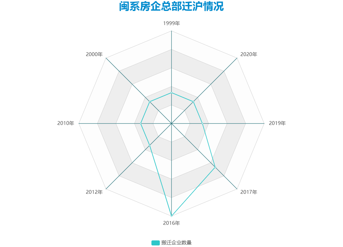 数据来源：观点指数整理