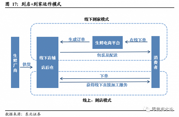 海口商贸公司的现状与发展前景