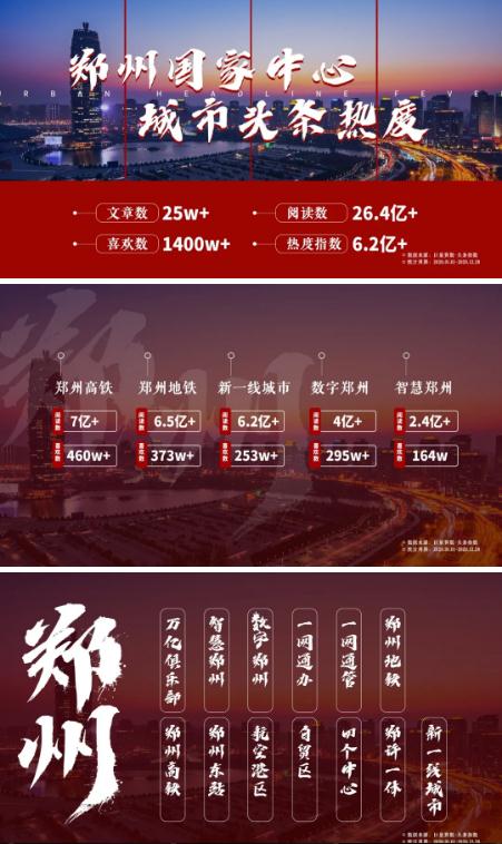 郑州互联网画像 透过大数据看郑州 大数据 郑州 画像 新浪新闻 郑州互联网画像 透过大数据看郑州 大数据 郑州 画像 新浪新闻