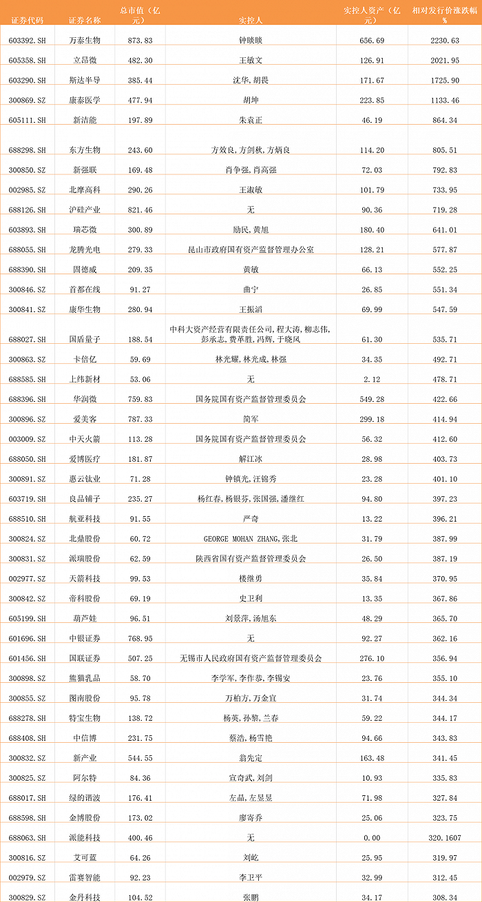 2020世界首富排行榜_2021胡润全球富豪榜榜单前十名世界首富排行榜2021最新排名