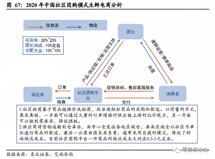 电商时代的特产贸易新趋势