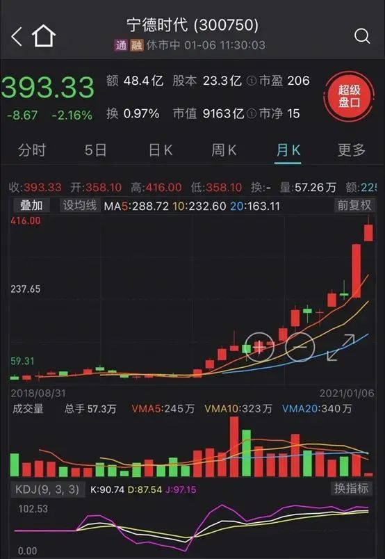 曹德旺突然抛出新能源汽车泡沫论：怎么回事？丰田章男也“怒了”