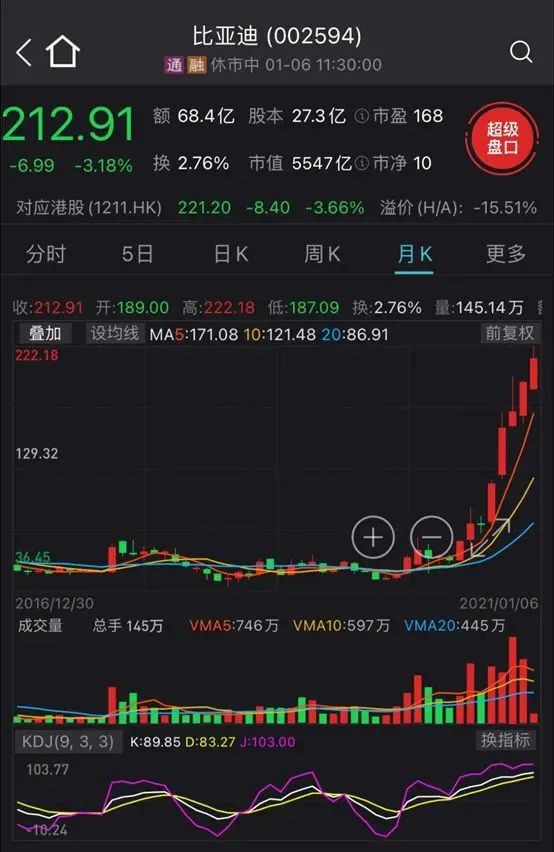 曹德旺突然抛出新能源汽车泡沫论：怎么回事？丰田章男也“怒了”