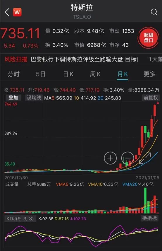 曹德旺突然抛出新能源汽车泡沫论：怎么回事？丰田章男也“怒了”