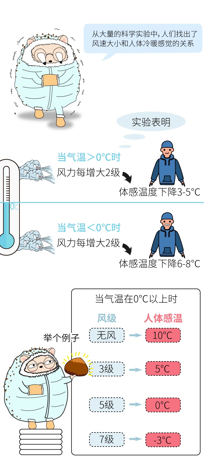 制图：李雪瑶