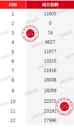 过山车行情后 2020年武汉重夺全国住宅销量冠军