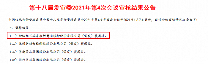 中小行“补血”迫切，瑞丰农商行成2021年首家过会银行