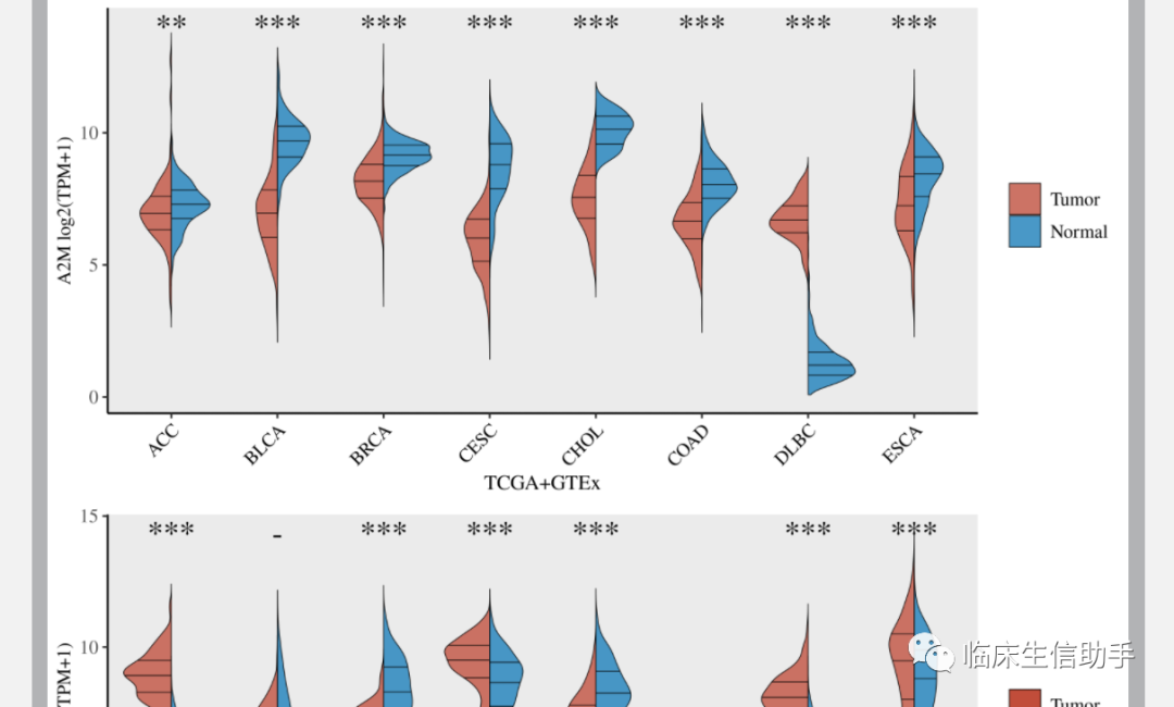 临床生信之家新功能-6：TCGA泛癌分析__财经头条
