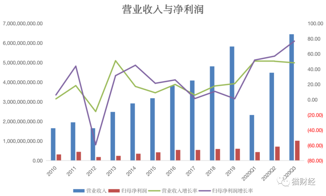 以岭药业的“连花清瘟年”，全年业绩预增90%，半年海外营收已超过2019年4倍休闲区蓝鸢梦想 - Www.slyday.coM