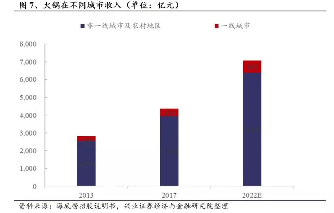 “海底捞给我的社恐，都被它治好了”休闲区蓝鸢梦想 - Www.slyday.coM