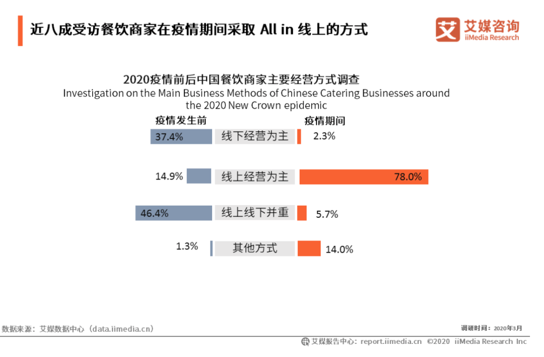 “海底捞给我的社恐，都被它治好了”休闲区蓝鸢梦想 - Www.slyday.coM