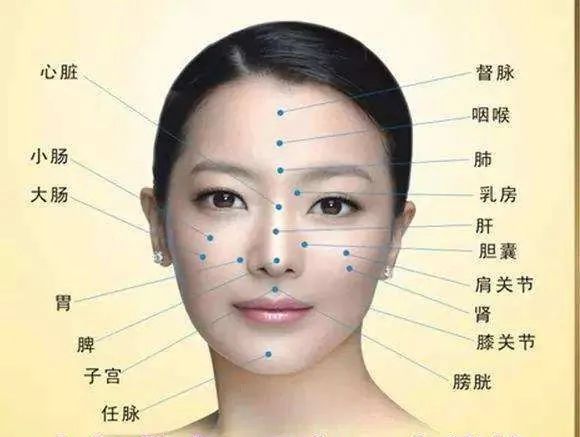 色斑,脸色发黄,发灰,发暗,长痘等等,面部是内在器官对外的一面镜子