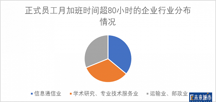 ▲资料来源：日本《过劳死白皮书》