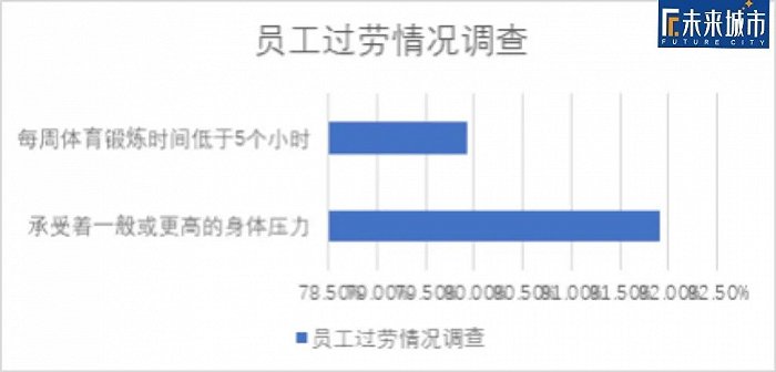 ▲资料来源：武汉科技大学劳动经济研究所张志勇团队