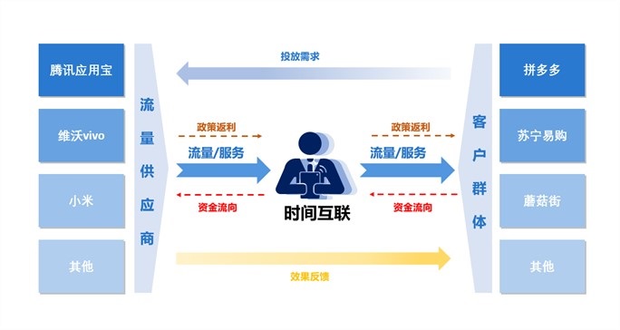 图片来源：南极电商年报