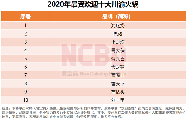 “海底捞给我的社恐，都被它治好了”休闲区蓝鸢梦想 - Www.slyday.coM