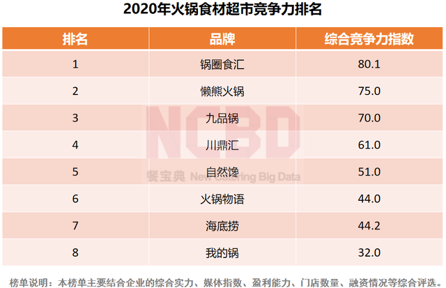 “海底捞给我的社恐，都被它治好了”休闲区蓝鸢梦想 - Www.slyday.coM