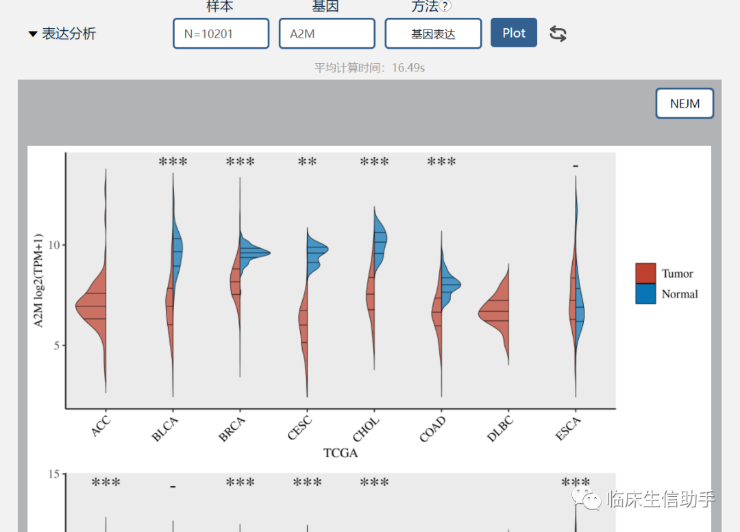 临床生信之家新功能-6：TCGA泛癌分析|基因_新浪新闻