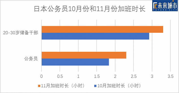 ▲资料来源：腾讯网