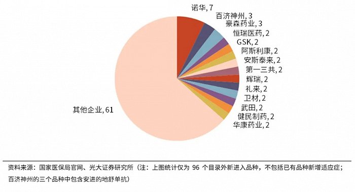 新版医保目录出炉，又是谁的围城？