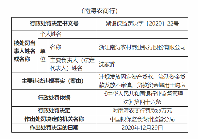 浙江南浔农商行被罚85万元：贷款资金挪用于购房等