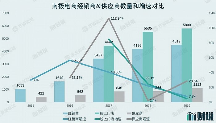股价腰斩  “吊牌之王”南极电商到底造假了吗？