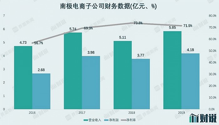 图片来源：Wind、界面新闻研究部