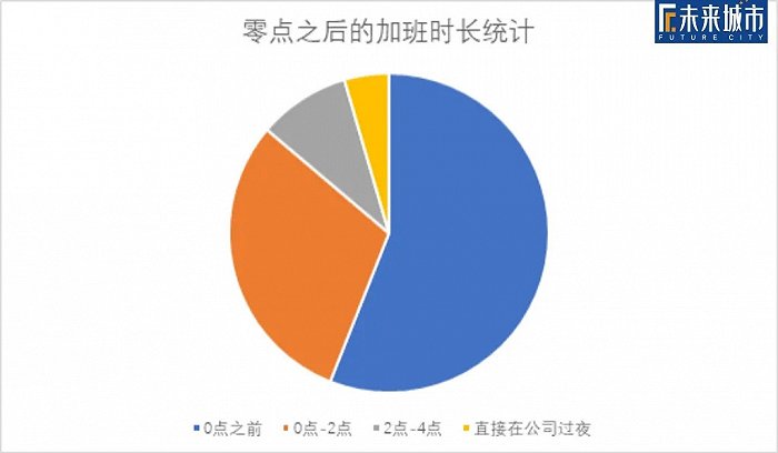 ▲ 资料来源：Boss直聘