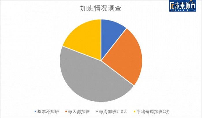 鸡血与毒药：病态职场里消逝的生命