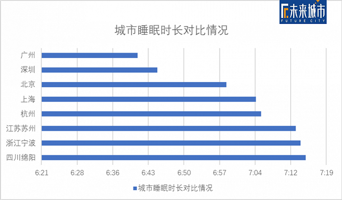 ▲ 资料来源：《2020年中国人睡眠报告》