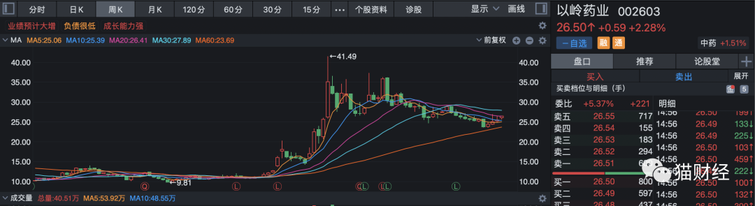 以岭药业的“连花清瘟年”，全年业绩预增90%，半年海外营收已超过2019年4倍休闲区蓝鸢梦想 - Www.slyday.coM