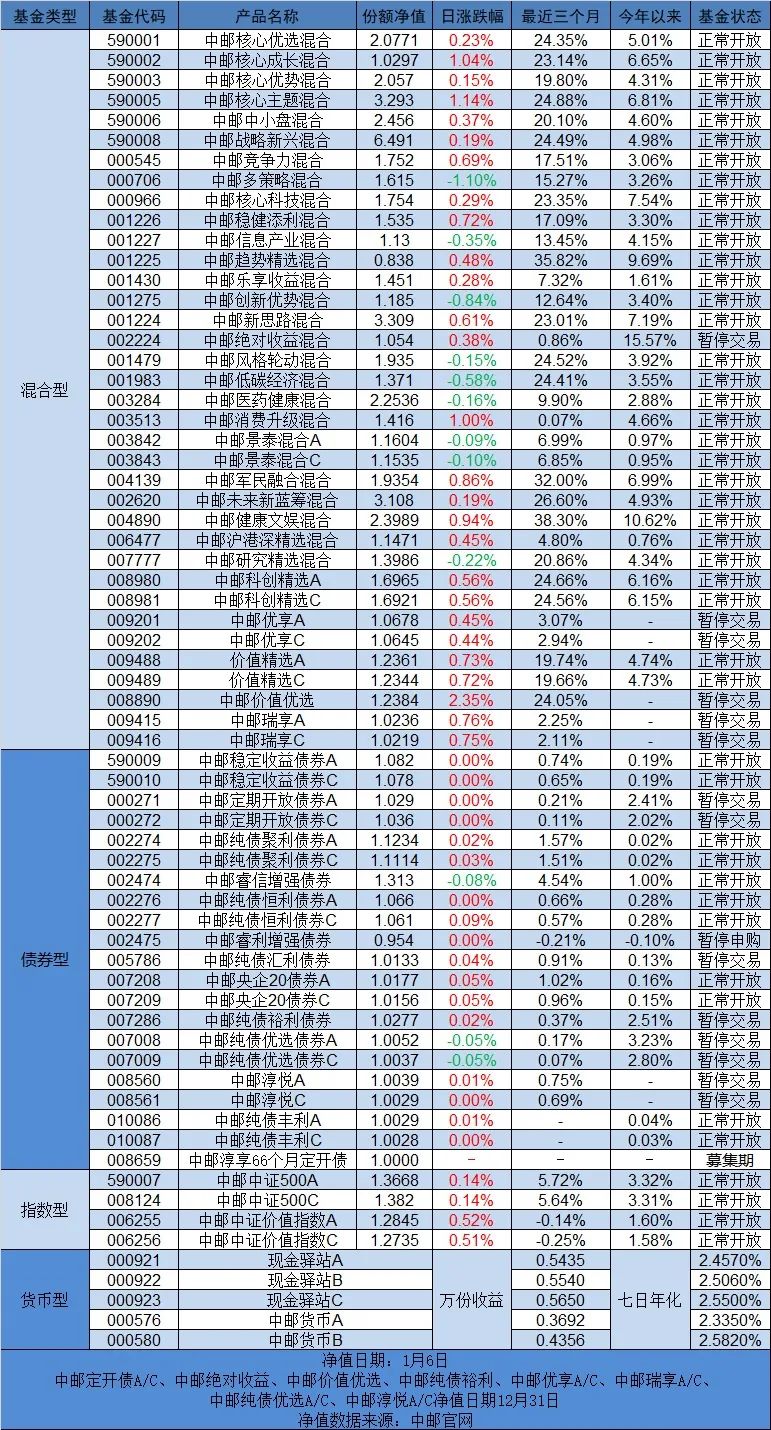 中邮早餐汇210107