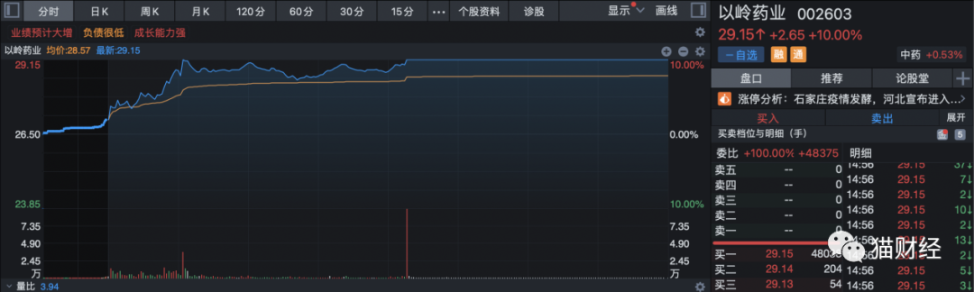 以岭药业的“连花清瘟年”，全年业绩预增90%，半年海外营收已超过2019年4倍休闲区蓝鸢梦想 - Www.slyday.coM