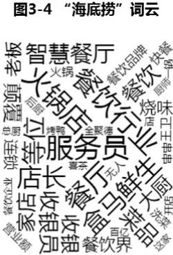 “海底捞给我的社恐，都被它治好了”休闲区蓝鸢梦想 - Www.slyday.coM