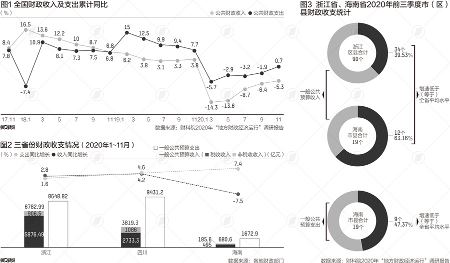 基层财政收支失衡困局怎么解？财科院实地调研找对策