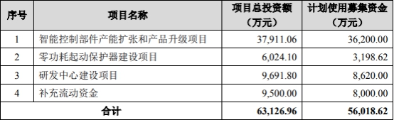 振邦智能闪崩跌停 毛利率下滑3实控人4年获分红3.6亿