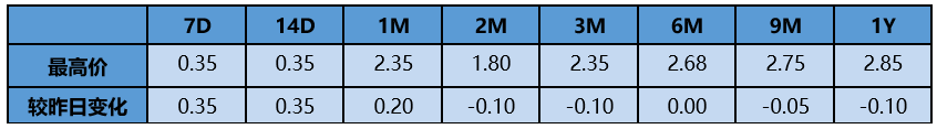 【银华基金】交易日报 2021-1-8