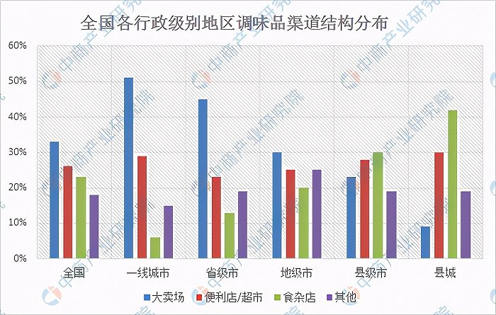 图源：中商产业研究院