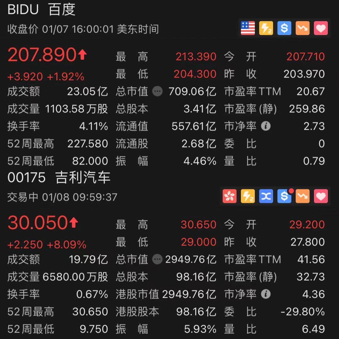百度、吉利再陷造车传闻 回应：不予置评