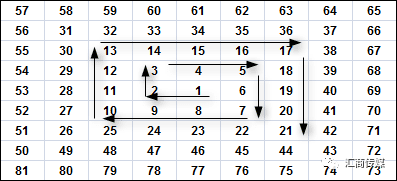 上海九方云是做什么公司,咨询公司吗?