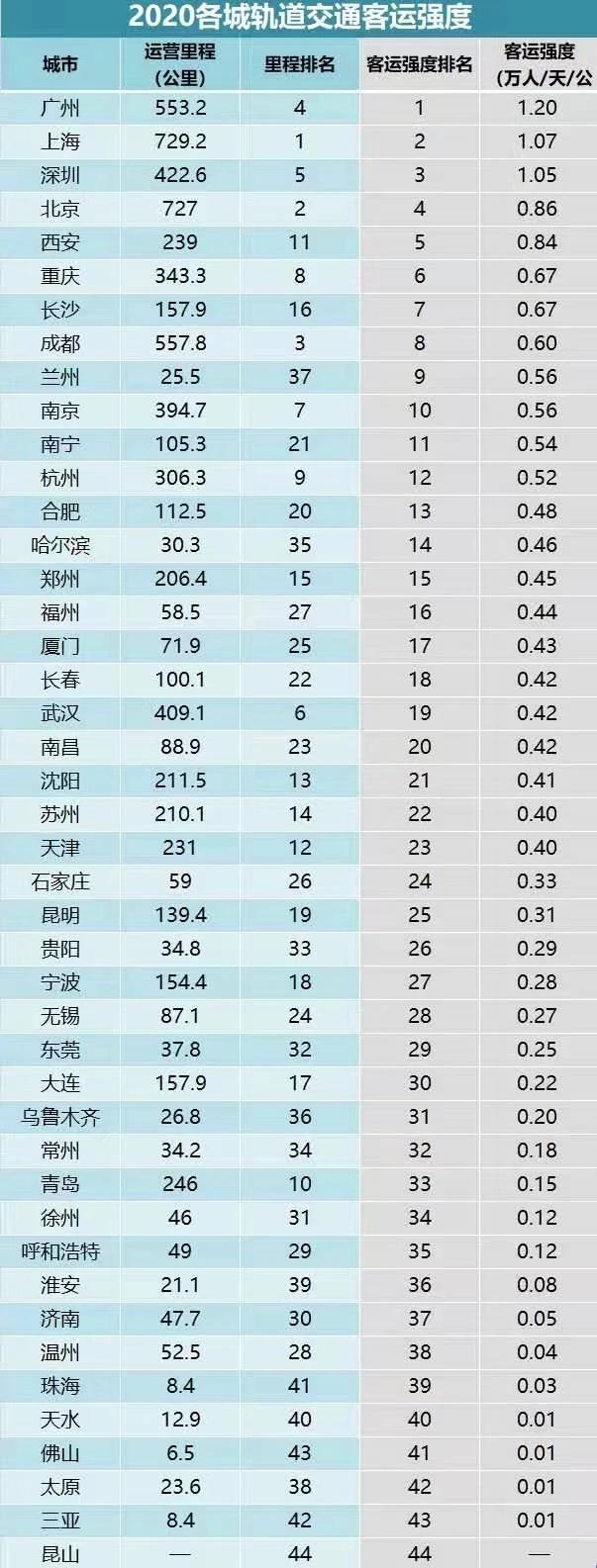 2020北京上海gdp排名_2020年居民收入排行榜公布:上海人均可支配收入超7万元居第一北京...