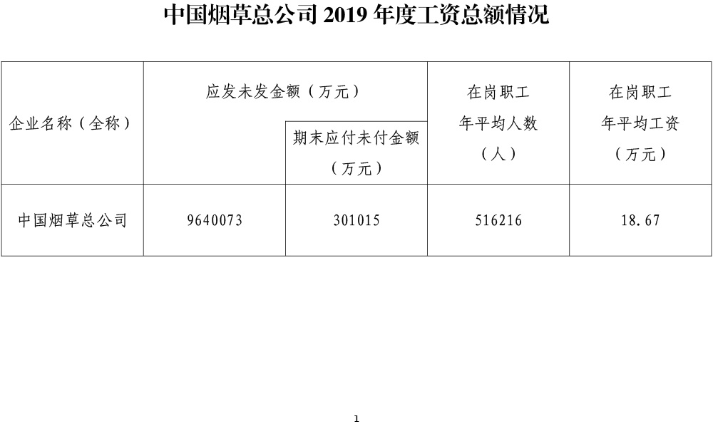 中国烟草总公司工资总额公布：年平均工资为18.7万元